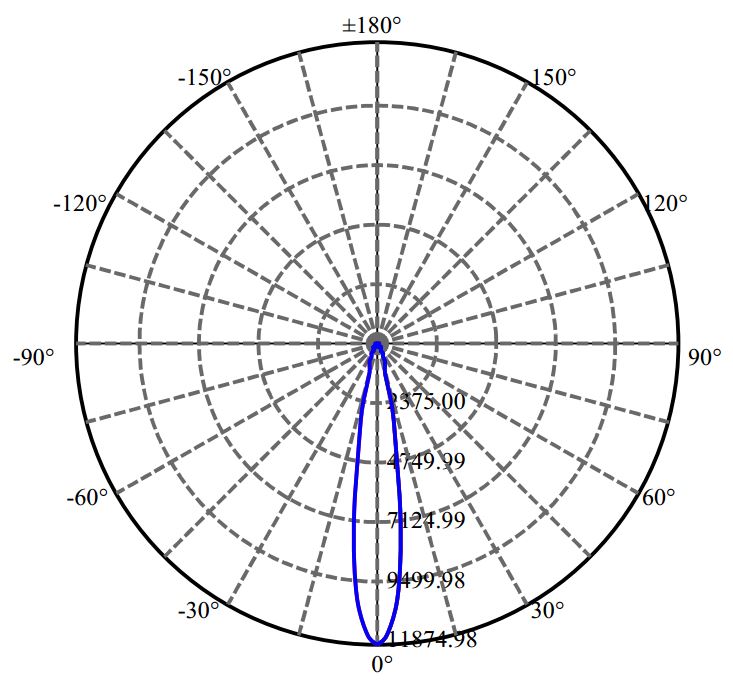 Nata Lighting Company Limited - Lumileds NFCWD096B-V3 3-1701-N